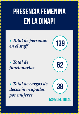 Mat 2 info 1