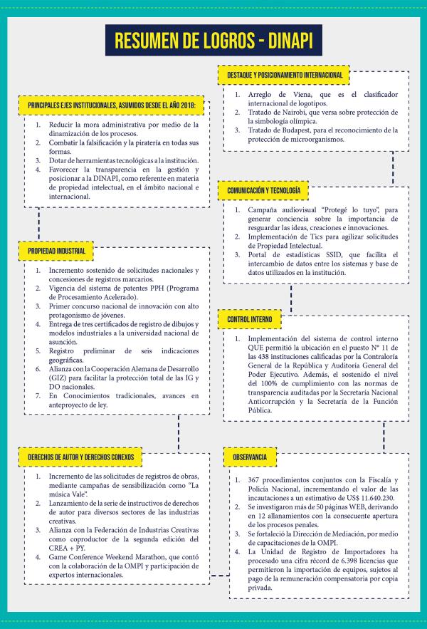 Info de Mat 1