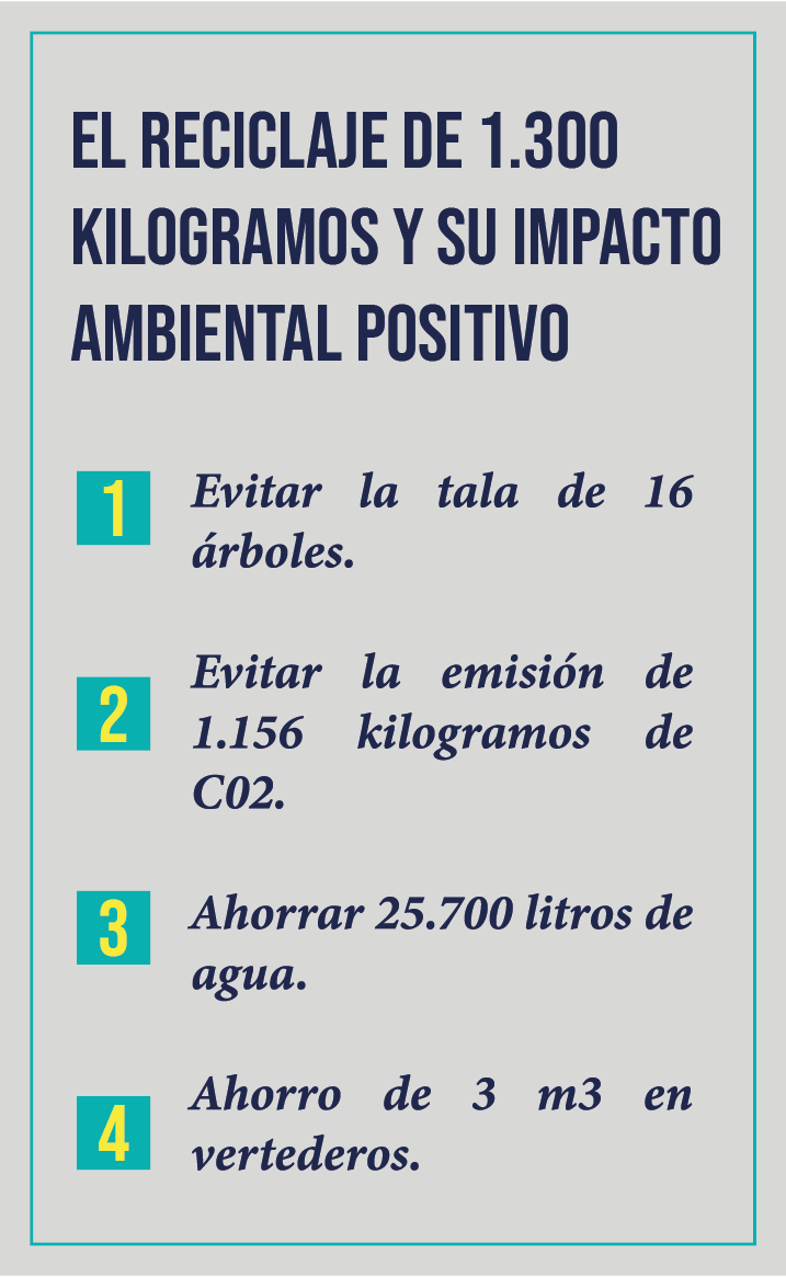 material 2 Info 1 Mesa de trabajo 1