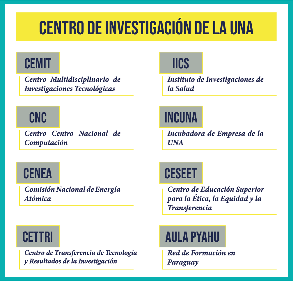 material 3 Info 2 Mesa de trabajo 1